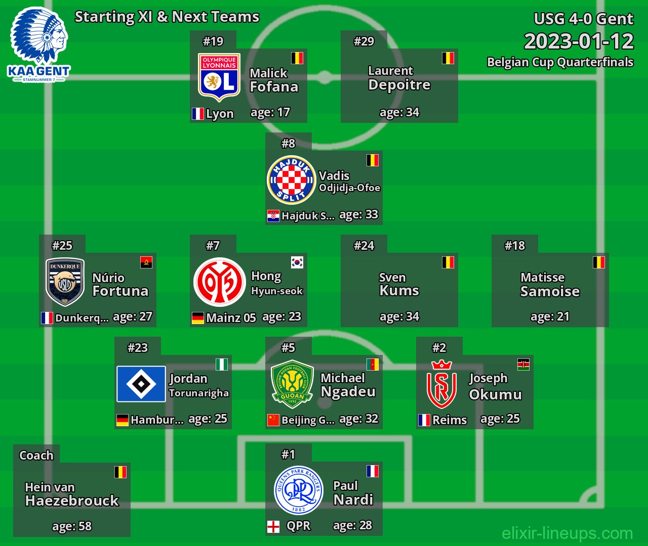 Gent Starting XI & Next Teams 2023-01-12