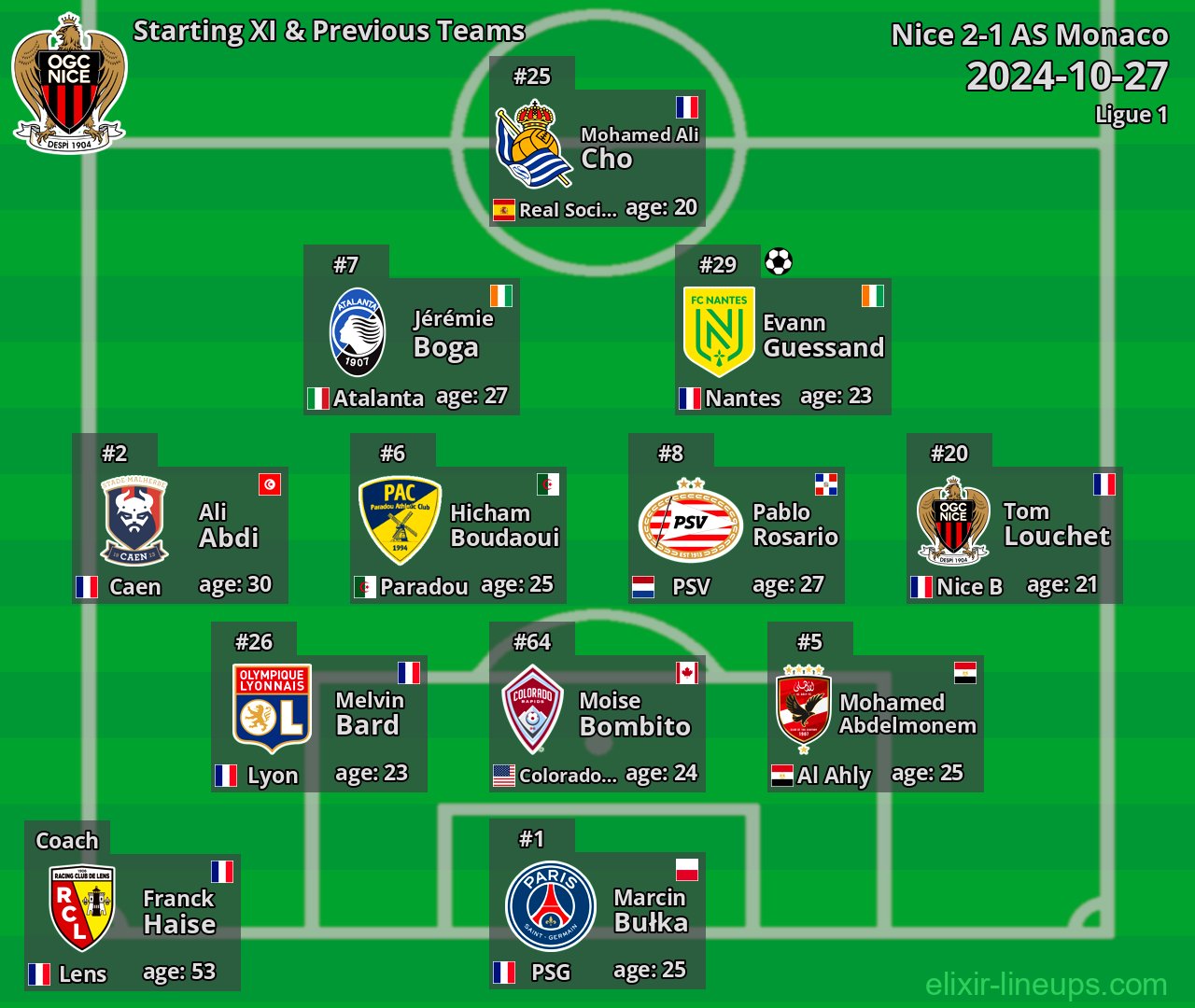 Nice Starting XI & Previous Teams 2024-10-27