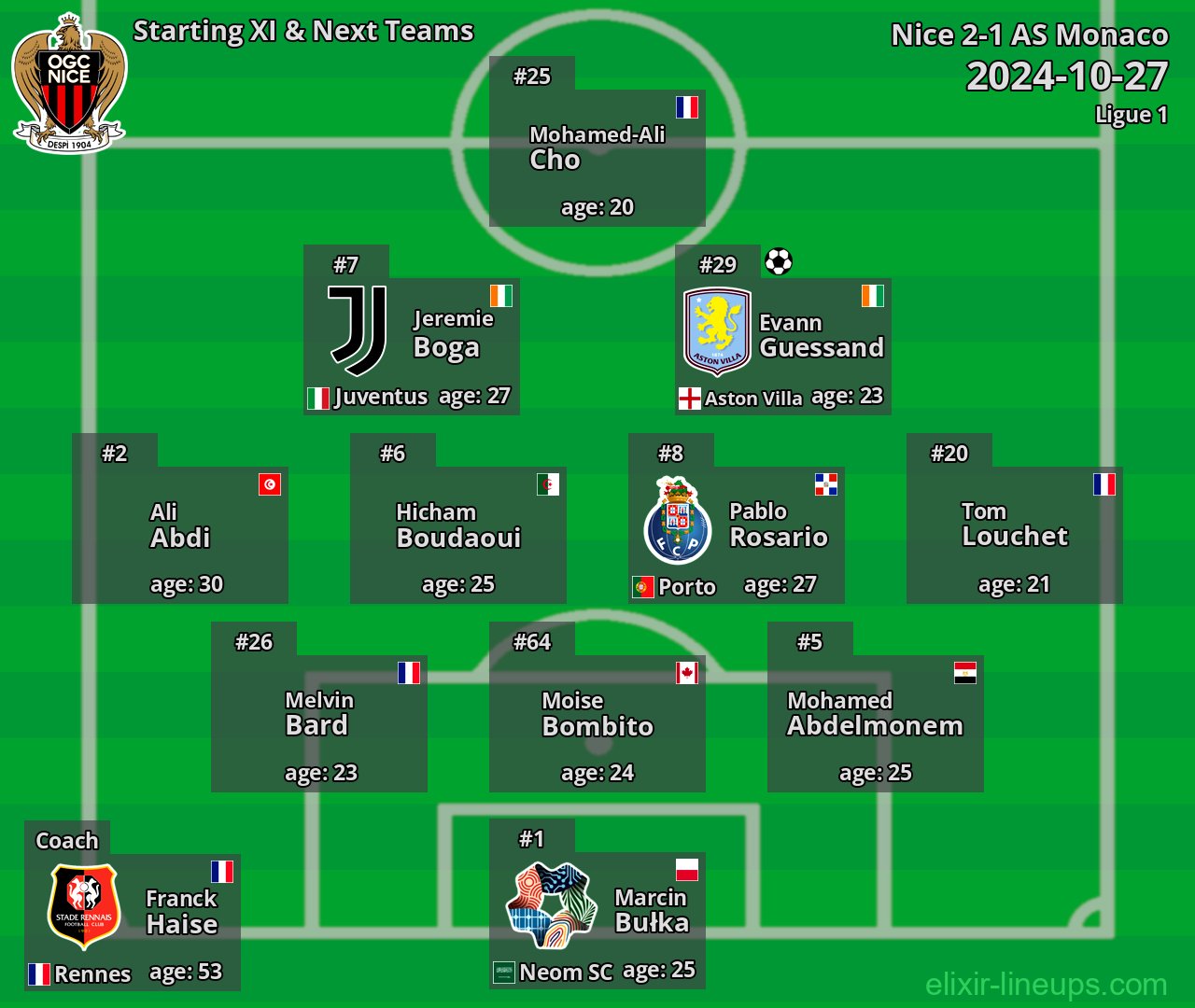 Nice Starting XI & Next Teams 2024-10-27