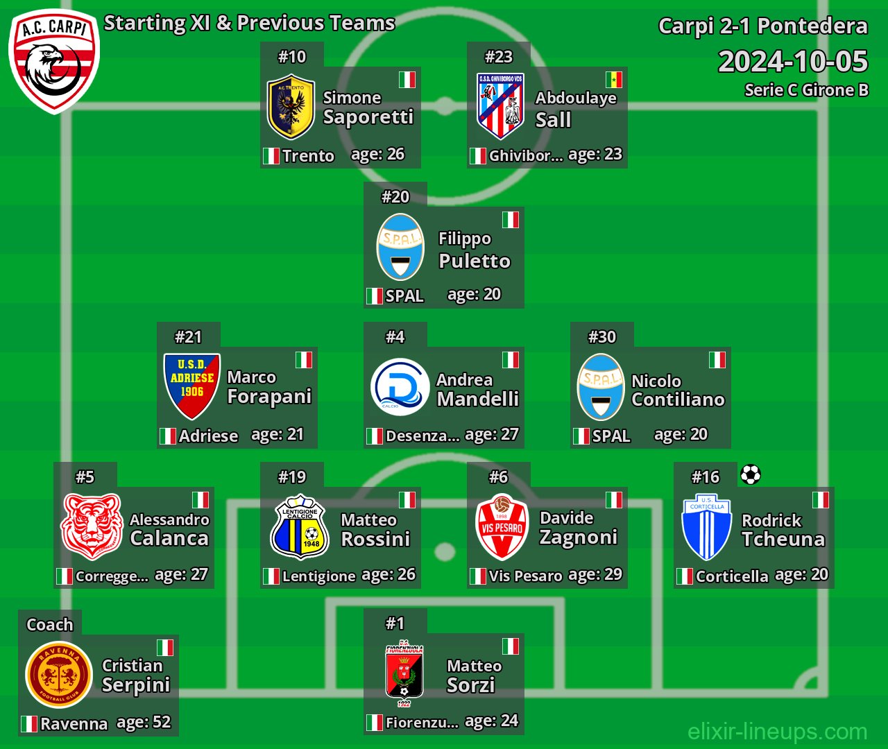 Carpi Starting XI & Previous Teams 2024-10-05