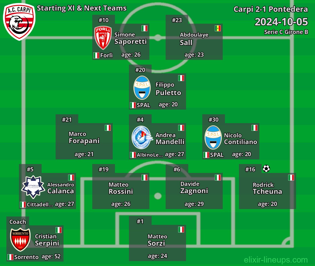 Carpi Starting XI & Next Teams 2024-10-05
