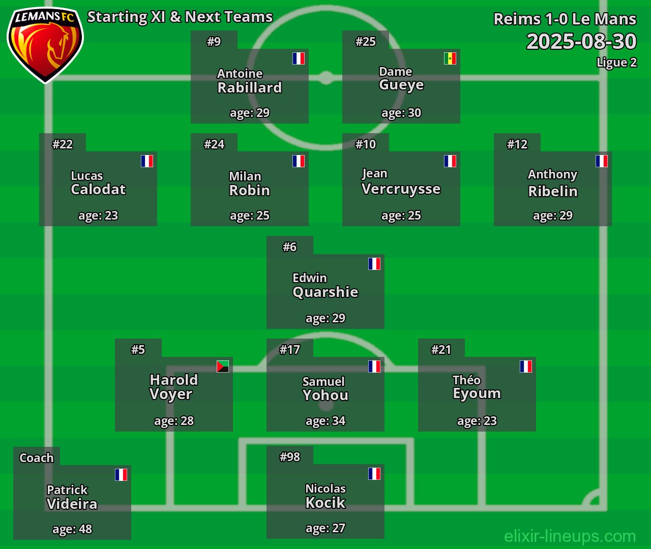 Le Mans Starting XI & Next Teams 2025-08-30