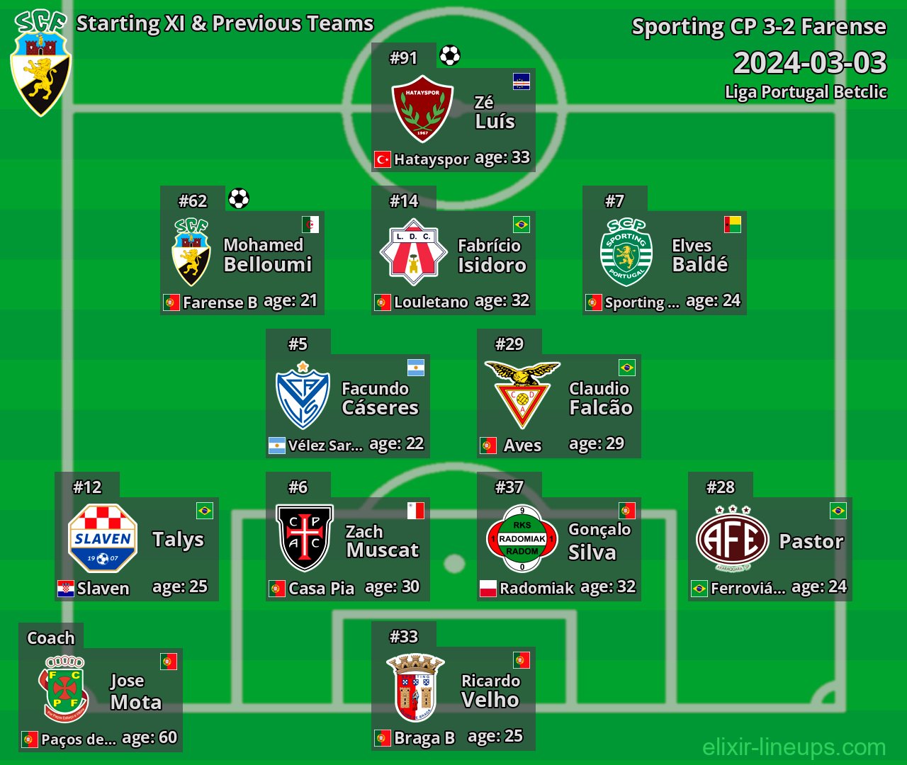 Farense Starting XI & Previous Teams 2024-03-03