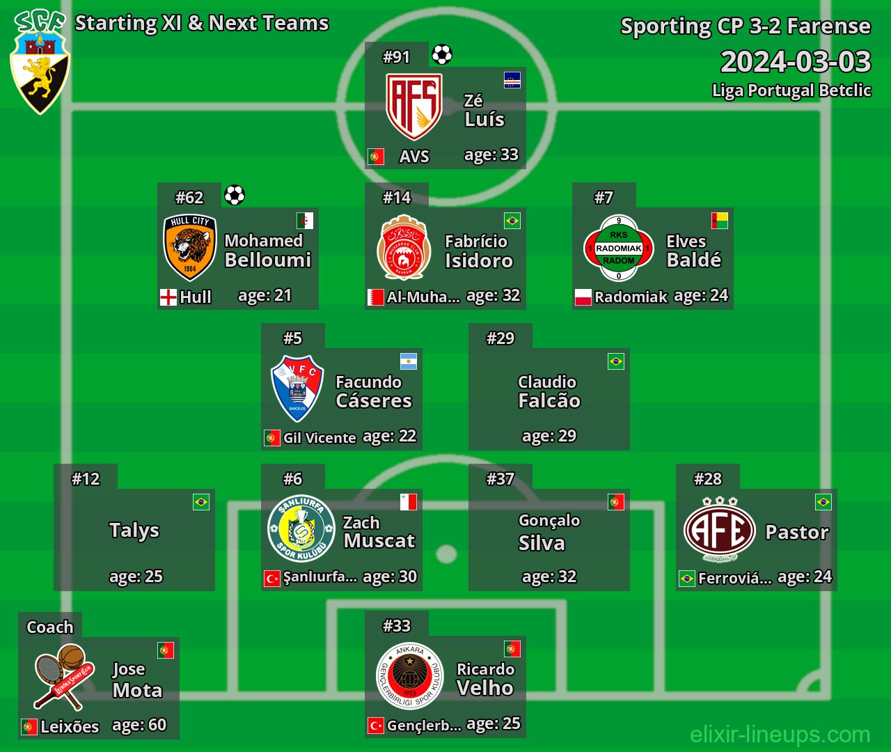 Farense Starting XI & Next Teams 2024-03-03