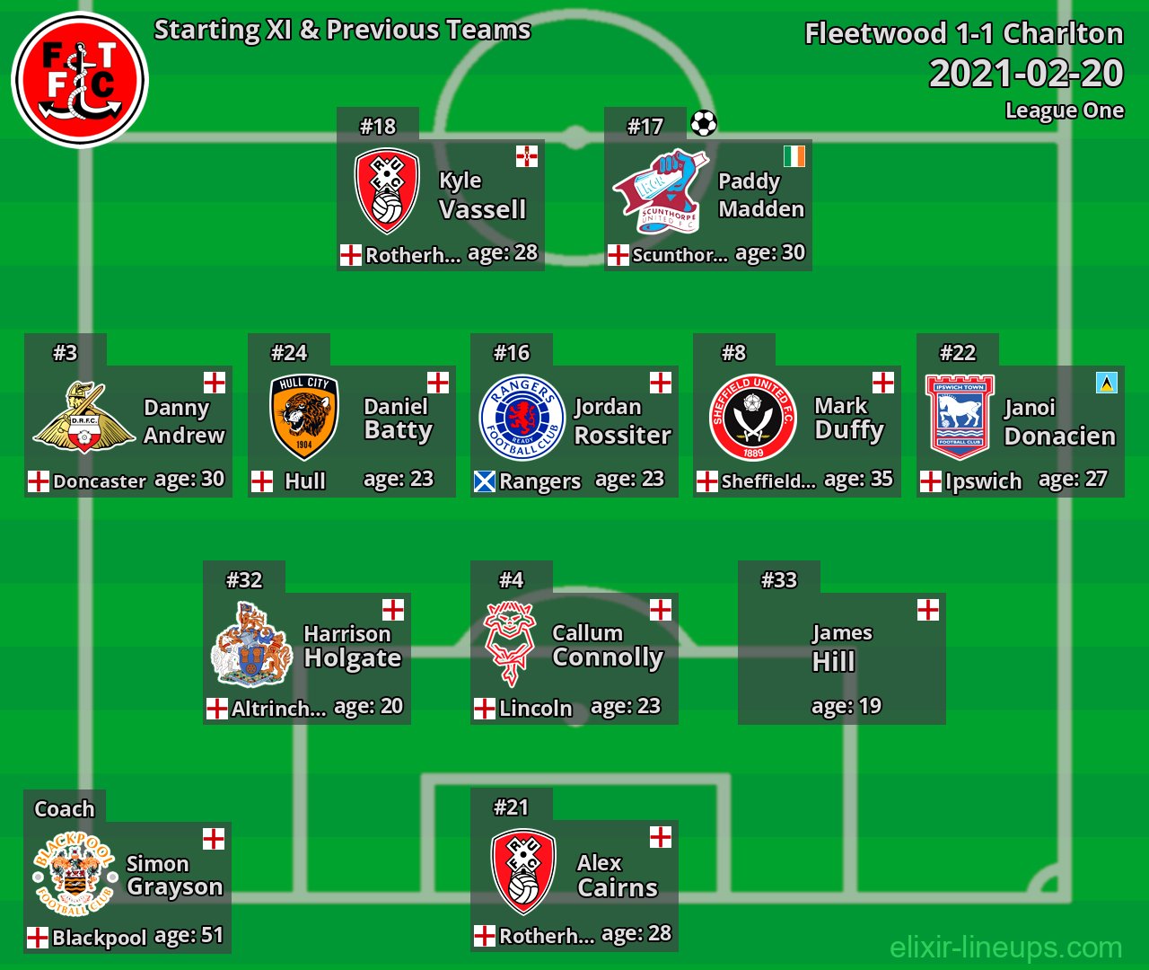 Fleetwood Starting XI & Previous Teams 2021-02-20