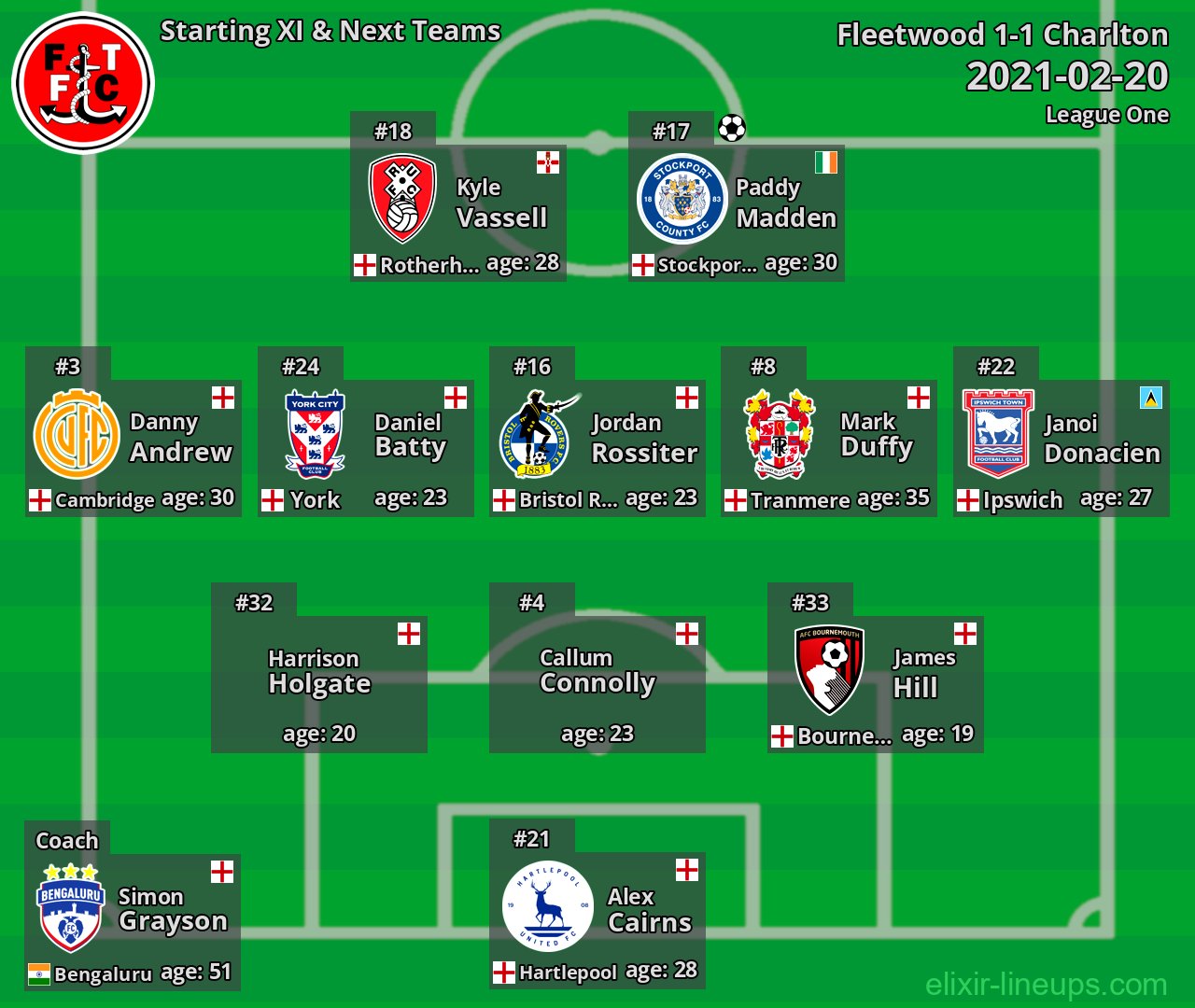 Fleetwood Starting XI & Next Teams 2021-02-20