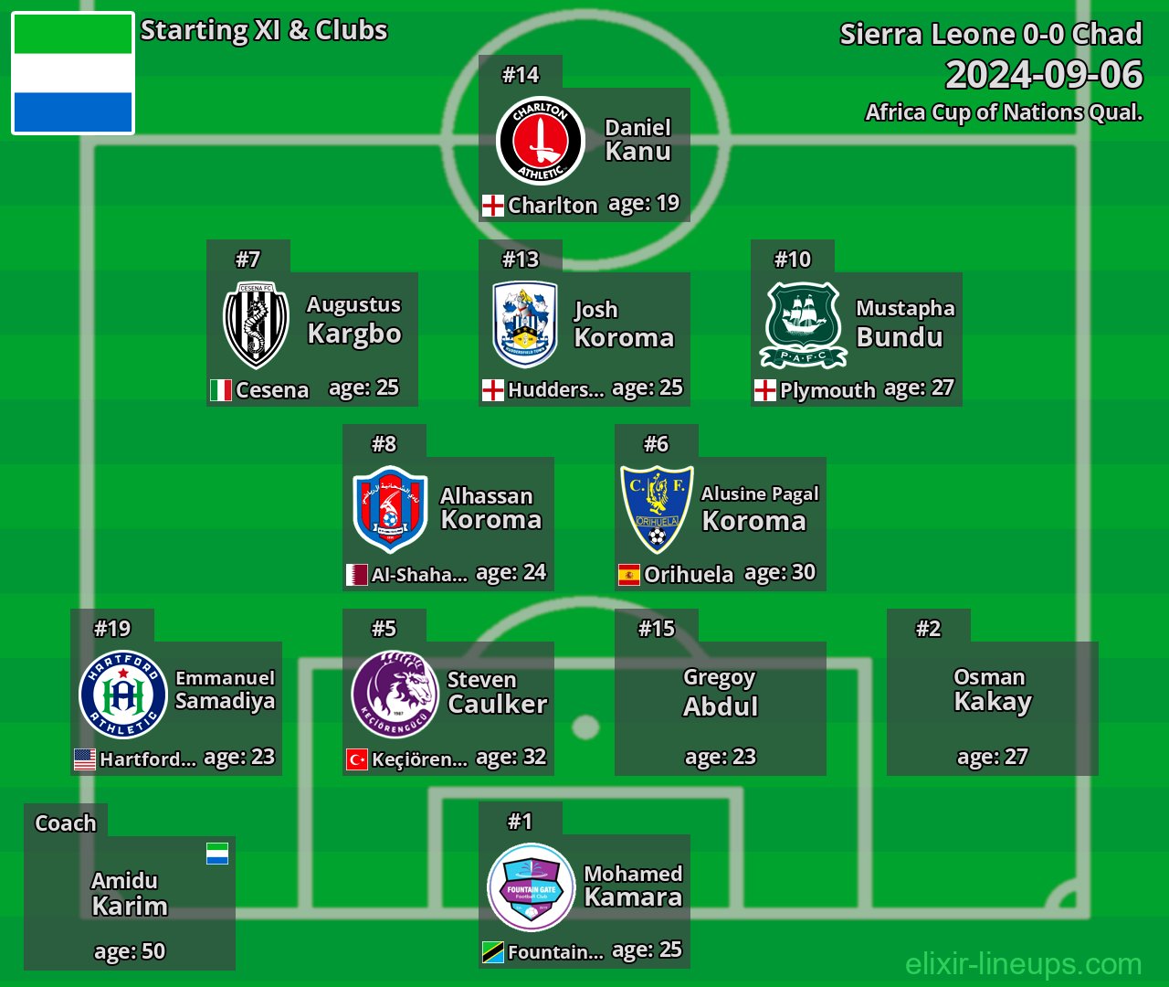 Sierra Leone Starting XI 2024-09-06