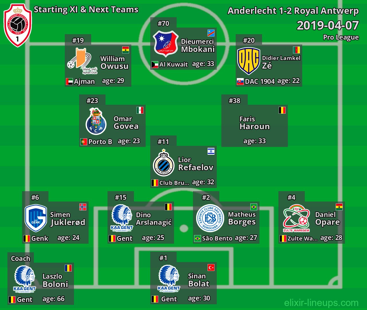 Royal Antwerp Starting XI & Next Teams 2019-04-07