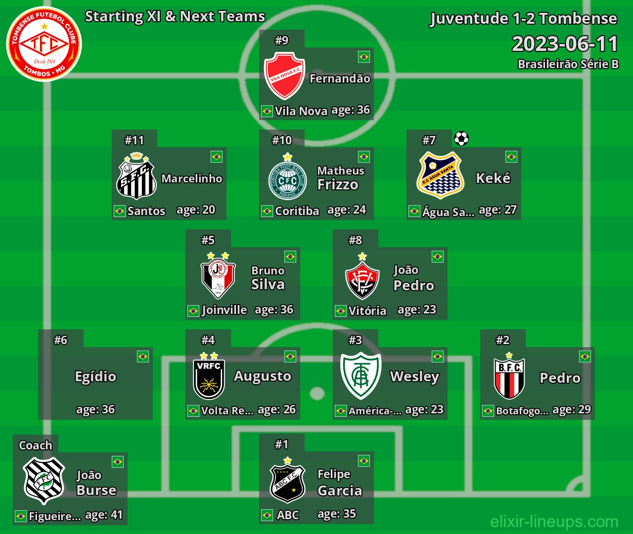 Tombense Starting XI & Next Teams 2023-06-11