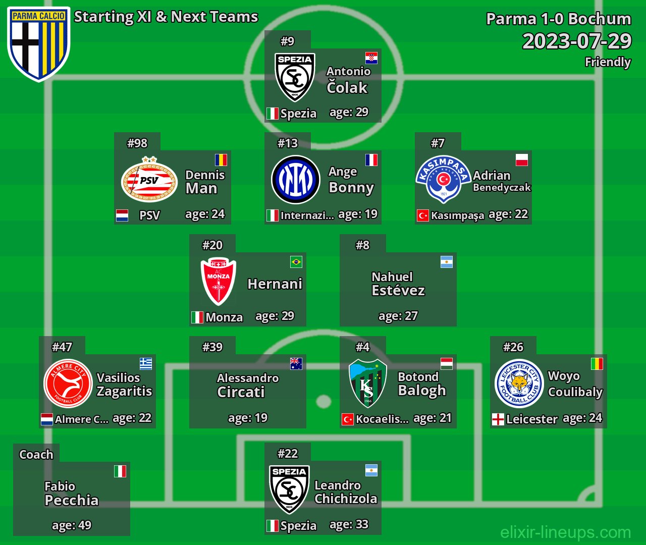 Parma Starting XI & Next Teams 2023-07-29