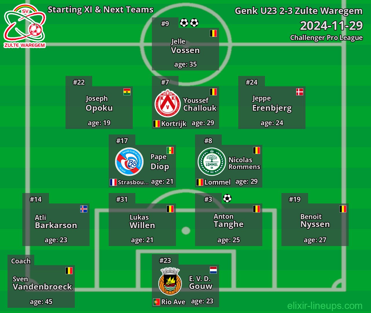 Zulte Waregem Starting XI & Next Teams 2024-11-29