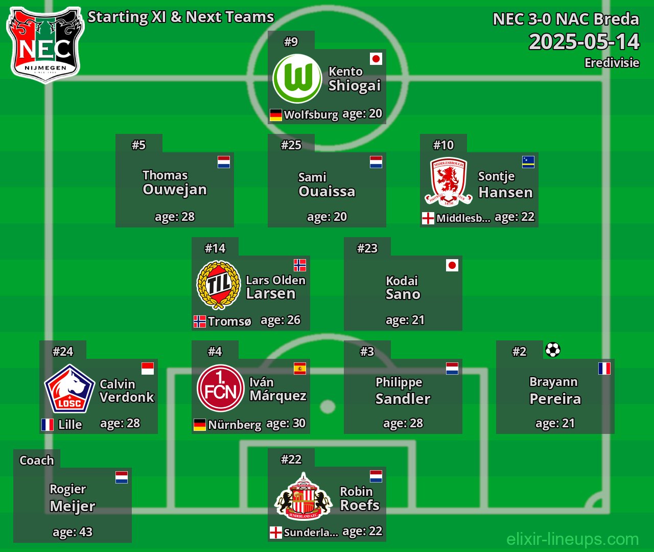NEC Starting XI & Next Teams 2025-05-14