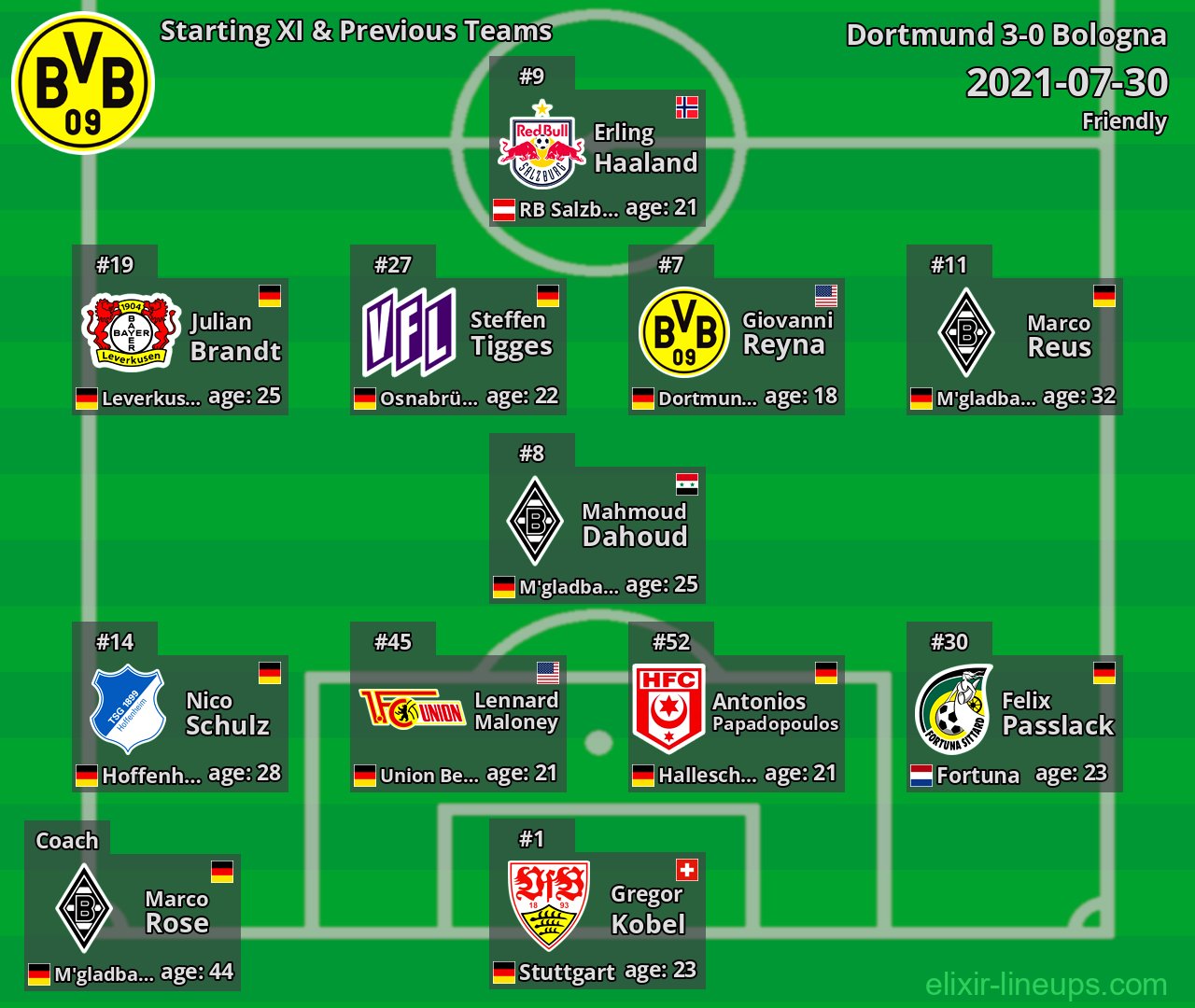 Dortmund Starting XI & Previous Teams 2021-07-30