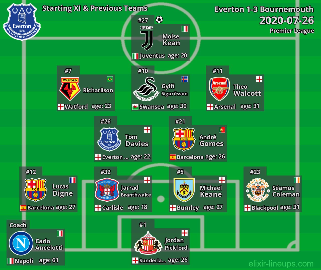 Everton Starting XI & Previous Teams 2020-07-26