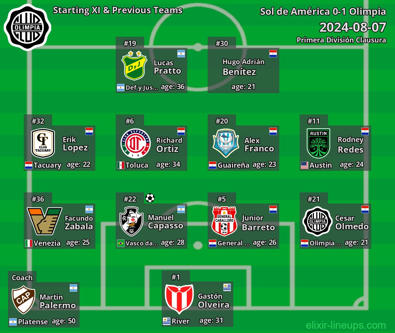 Olimpia Starting XI & Previous Teams 2024-08-07
