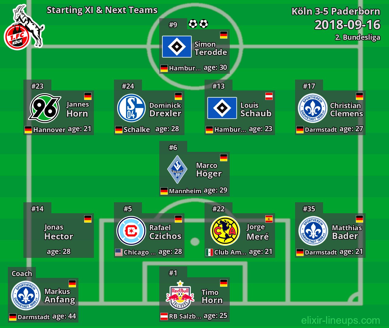 Köln Starting XI & Next Teams 2018-09-16