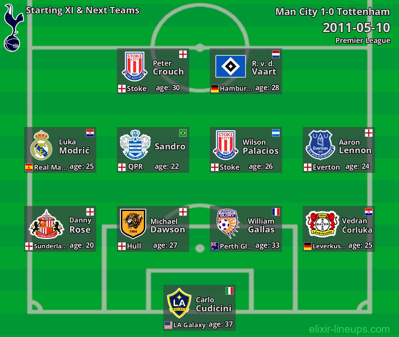 Tottenham Starting XI & Next Teams 2011-05-10