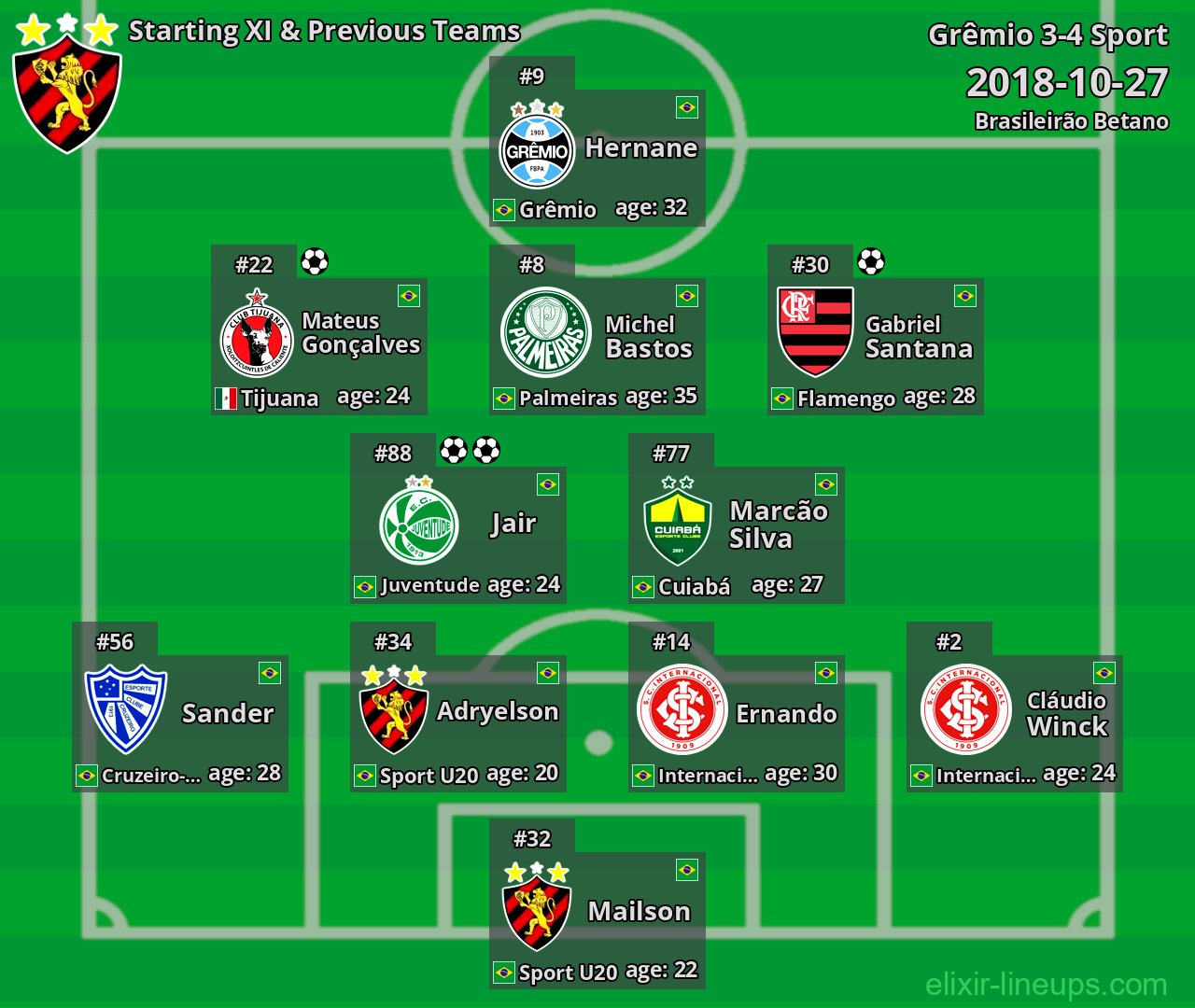 Sport Starting XI & Previous Teams 2018-10-27