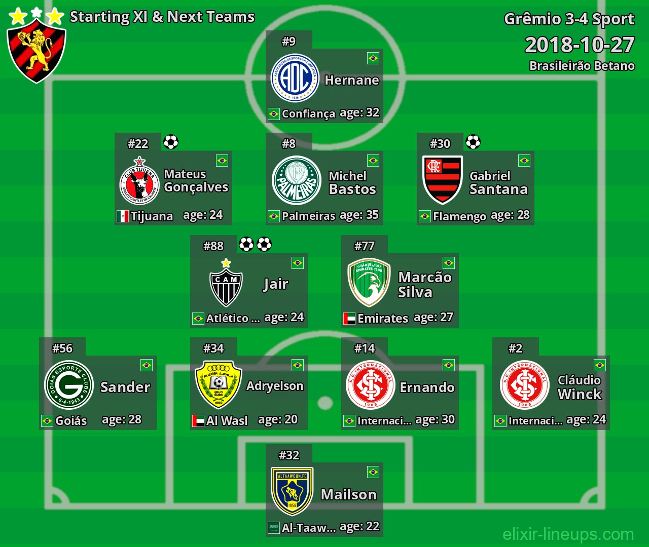 Sport Starting XI & Next Teams 2018-10-27