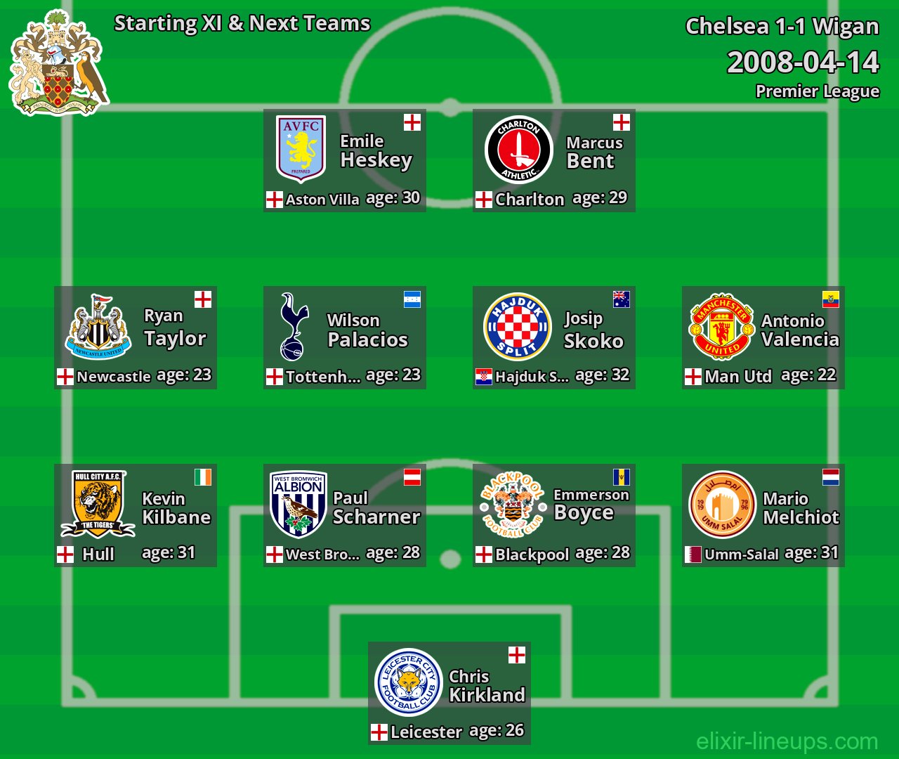 Wigan Starting XI & Next Teams 2008-04-14