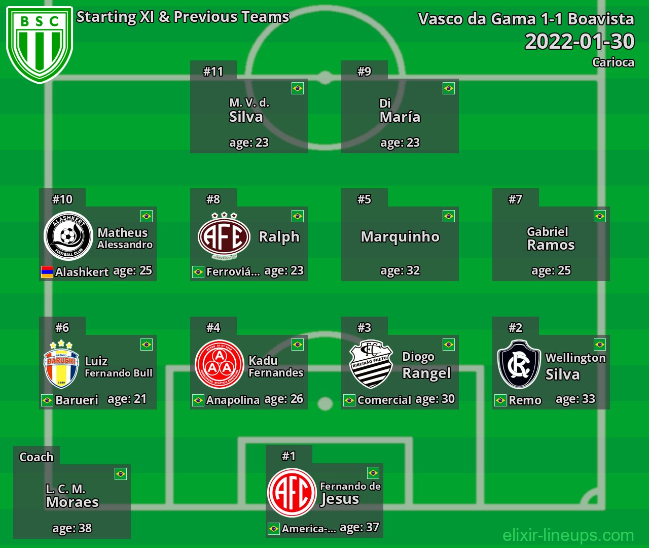 Boavista Starting XI & Previous Teams 2022-01-30