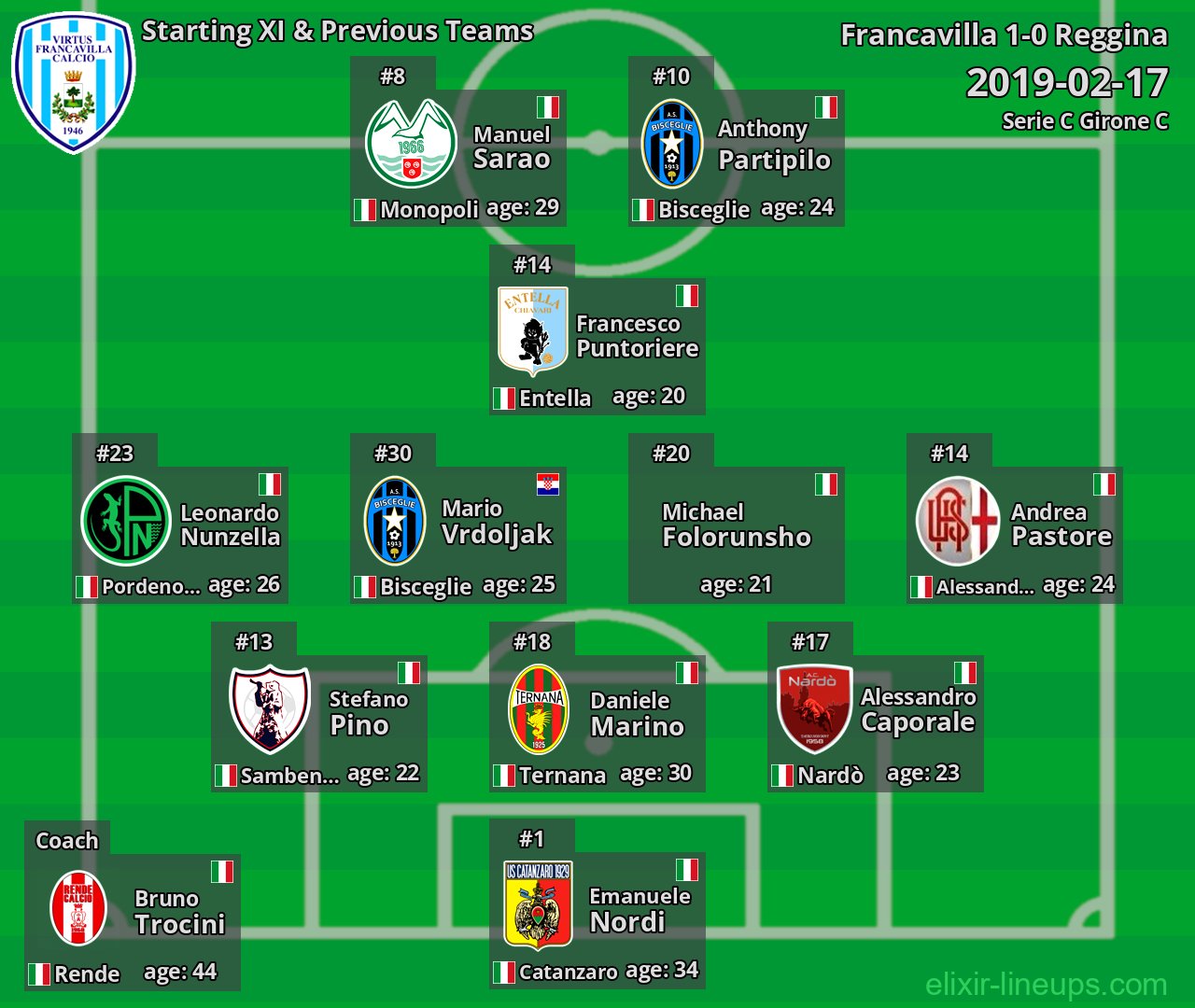 Francavilla Starting XI & Previous Teams 2019-02-17