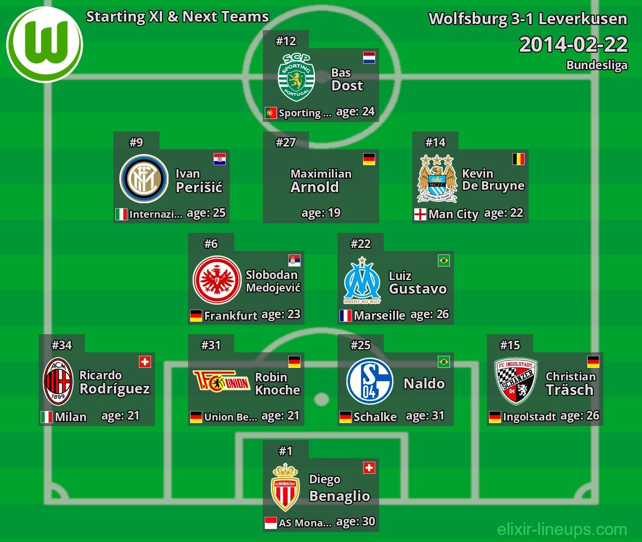 Wolfsburg Starting XI & Next Teams 2014-02-22