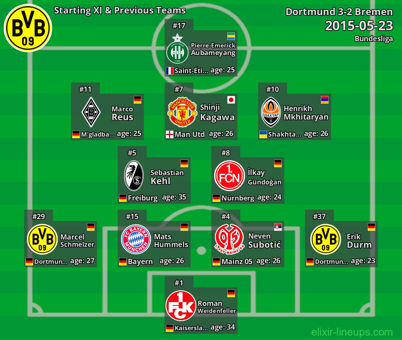 Dortmund Starting XI & Previous Teams 2015-05-23