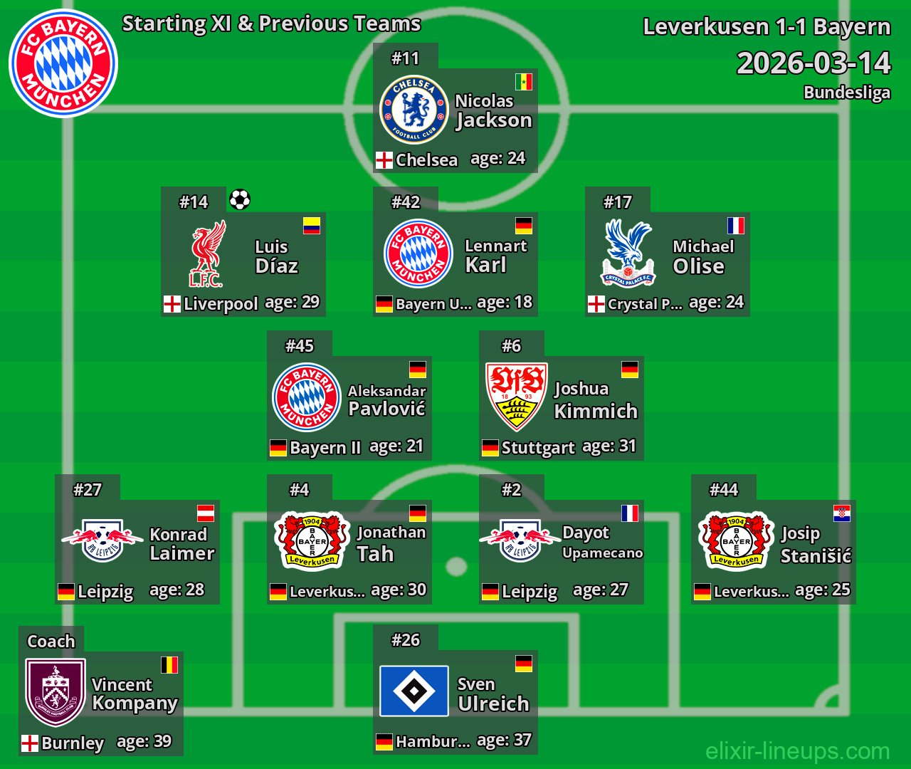 Bayern Starting XI & Previous Teams 2026-03-14