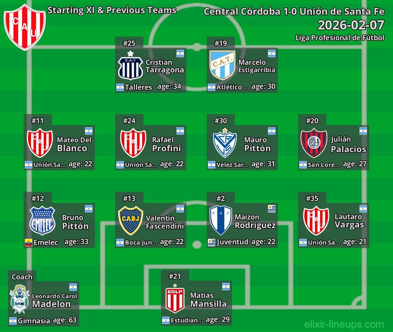 Unión de Santa Fe Starting XI & Previous Teams 2026-02-07