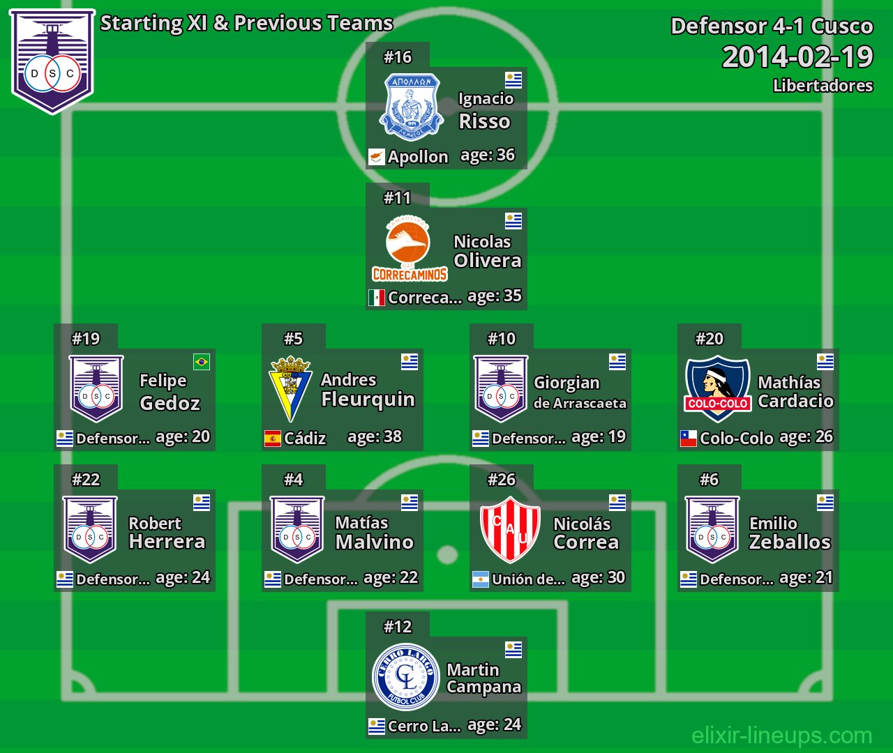 Defensor Starting XI & Previous Teams 2014-02-19