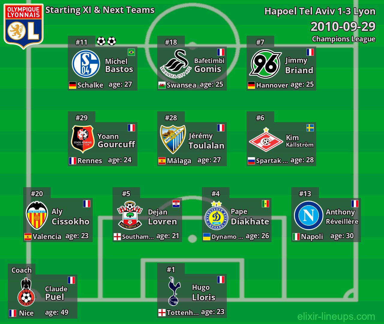 Lyon Starting XI & Next Teams 2010-09-29