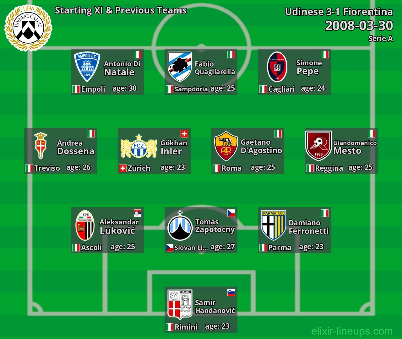 Udinese Starting XI & Previous Teams 2008-03-30