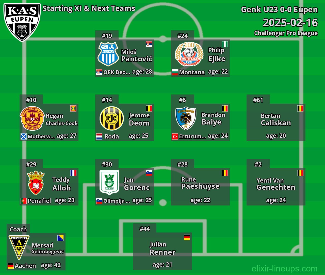 Eupen Starting XI & Next Teams 2025-02-16