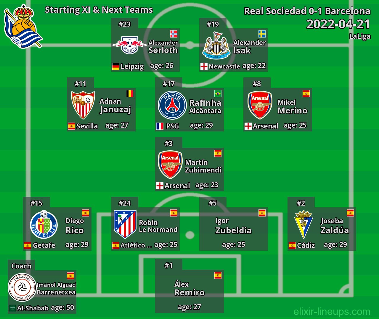 Real Sociedad Starting XI & Next Teams 2022-04-21