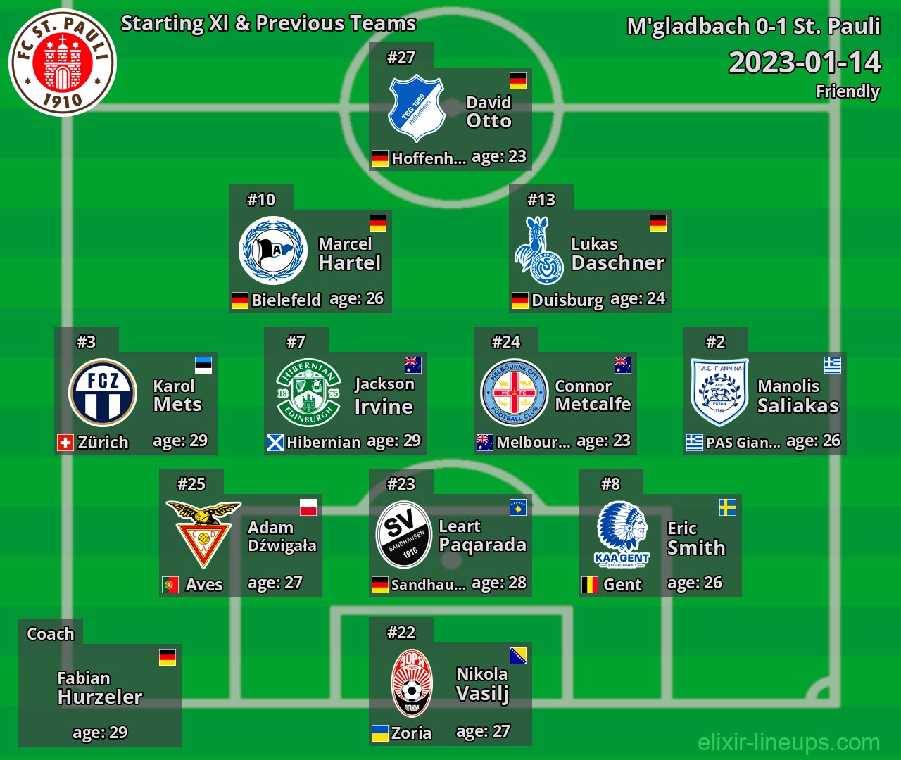 St. Pauli Starting XI & Previous Teams 2023-01-14