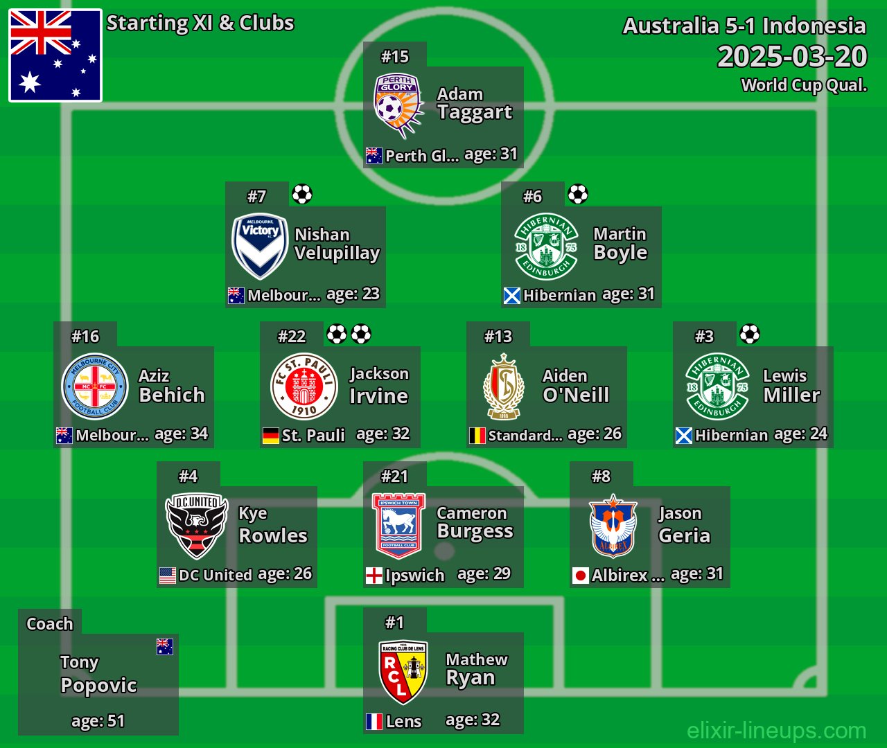 Australia Starting XI 2025-03-20