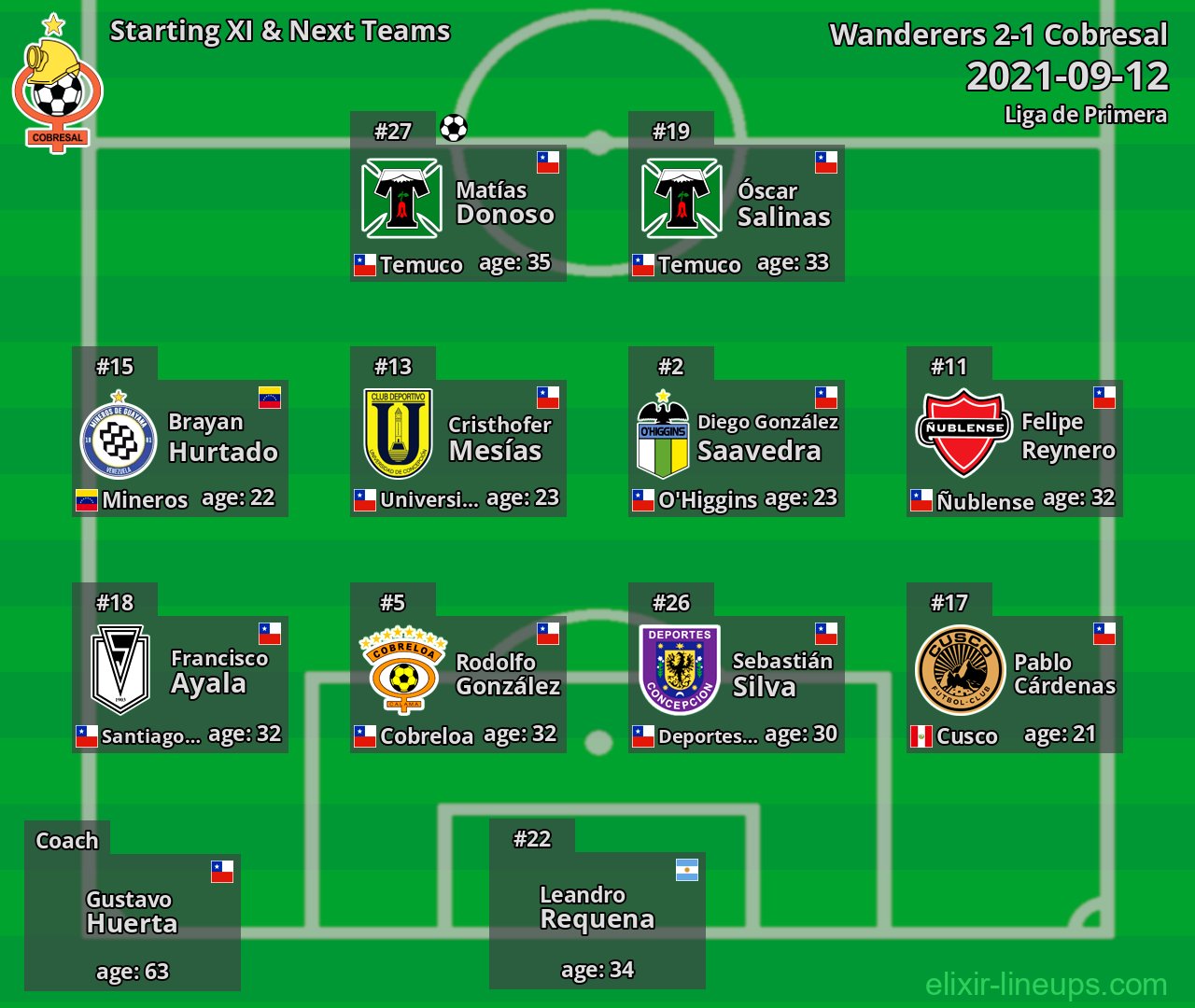 Cobresal Starting XI & Next Teams 2021-09-12