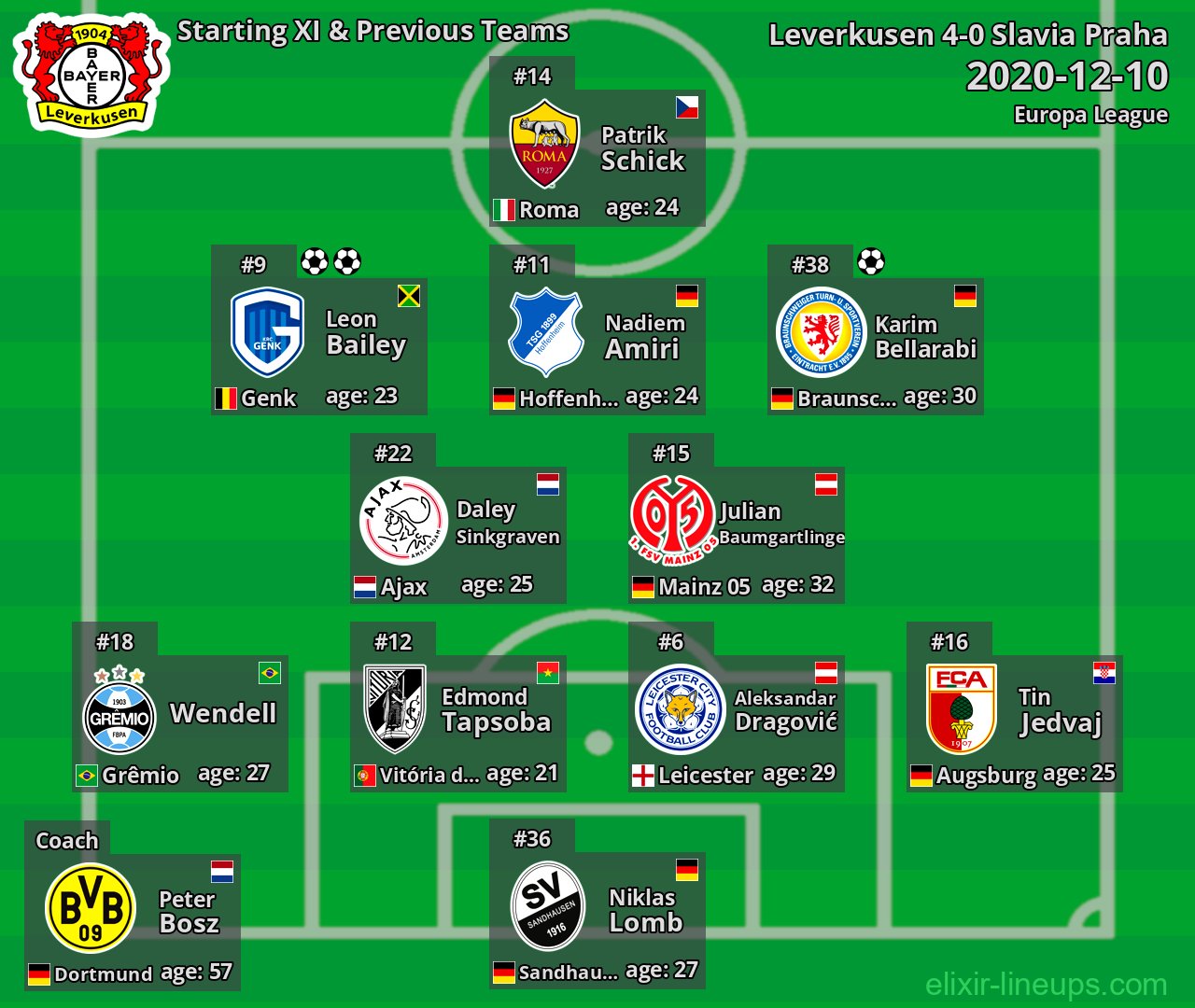 Leverkusen Starting XI & Previous Teams 2020-12-10