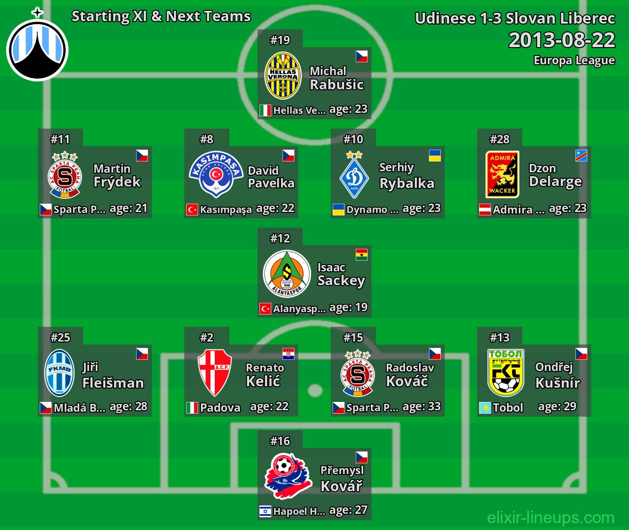 Slovan Liberec Starting XI & Next Teams 2013-08-22