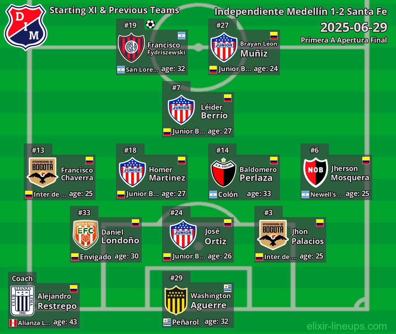 Independiente Medellín Starting XI & Previous Teams 2025-06-29