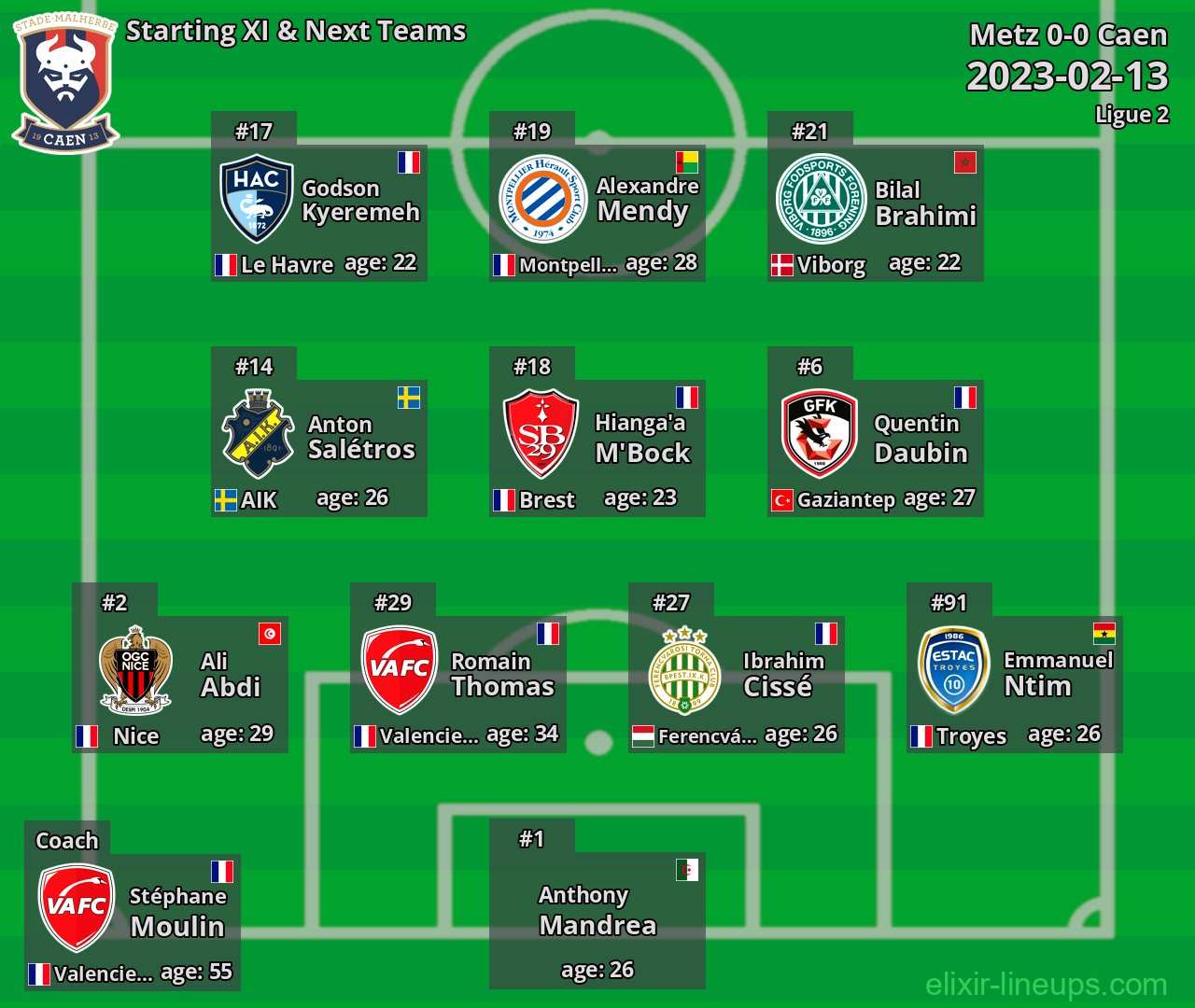 Caen Starting XI & Next Teams 2023-02-13