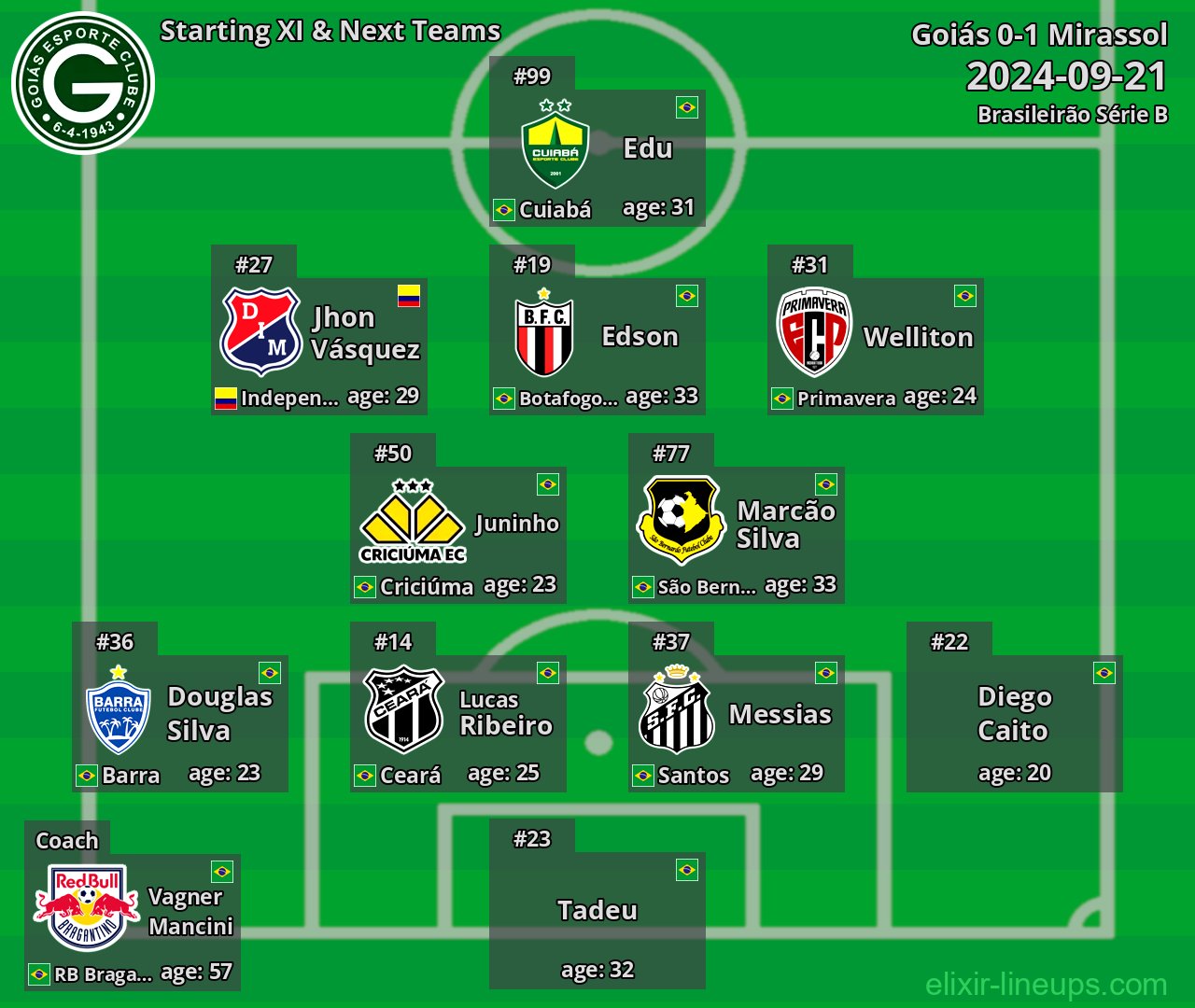 Goiás Starting XI & Next Teams 2024-09-21