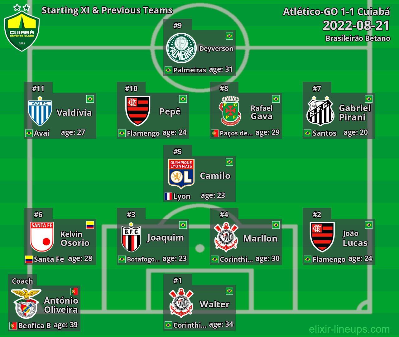 Cuiabá Starting XI & Previous Teams 2022-08-21