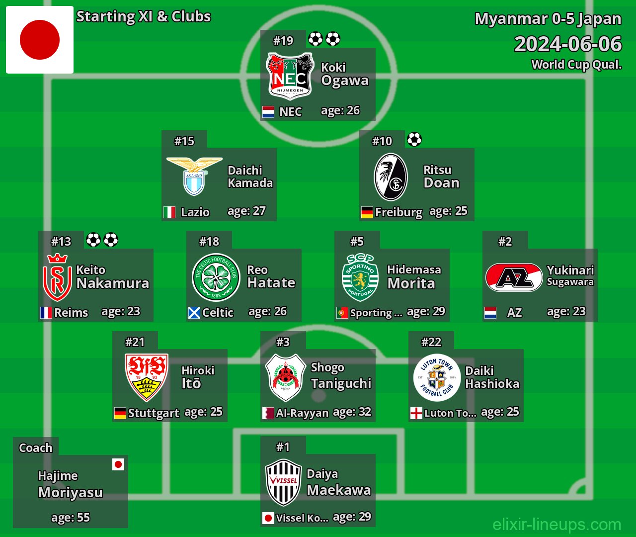 Japan Starting XI 2024-06-06