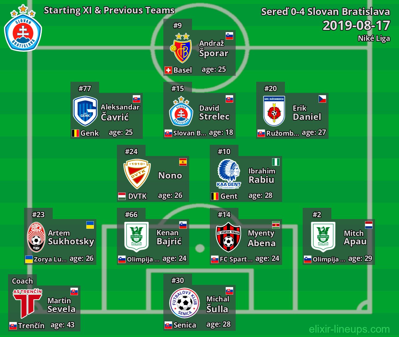 Slovan Bratislava Starting XI & Previous Teams 2019-08-17