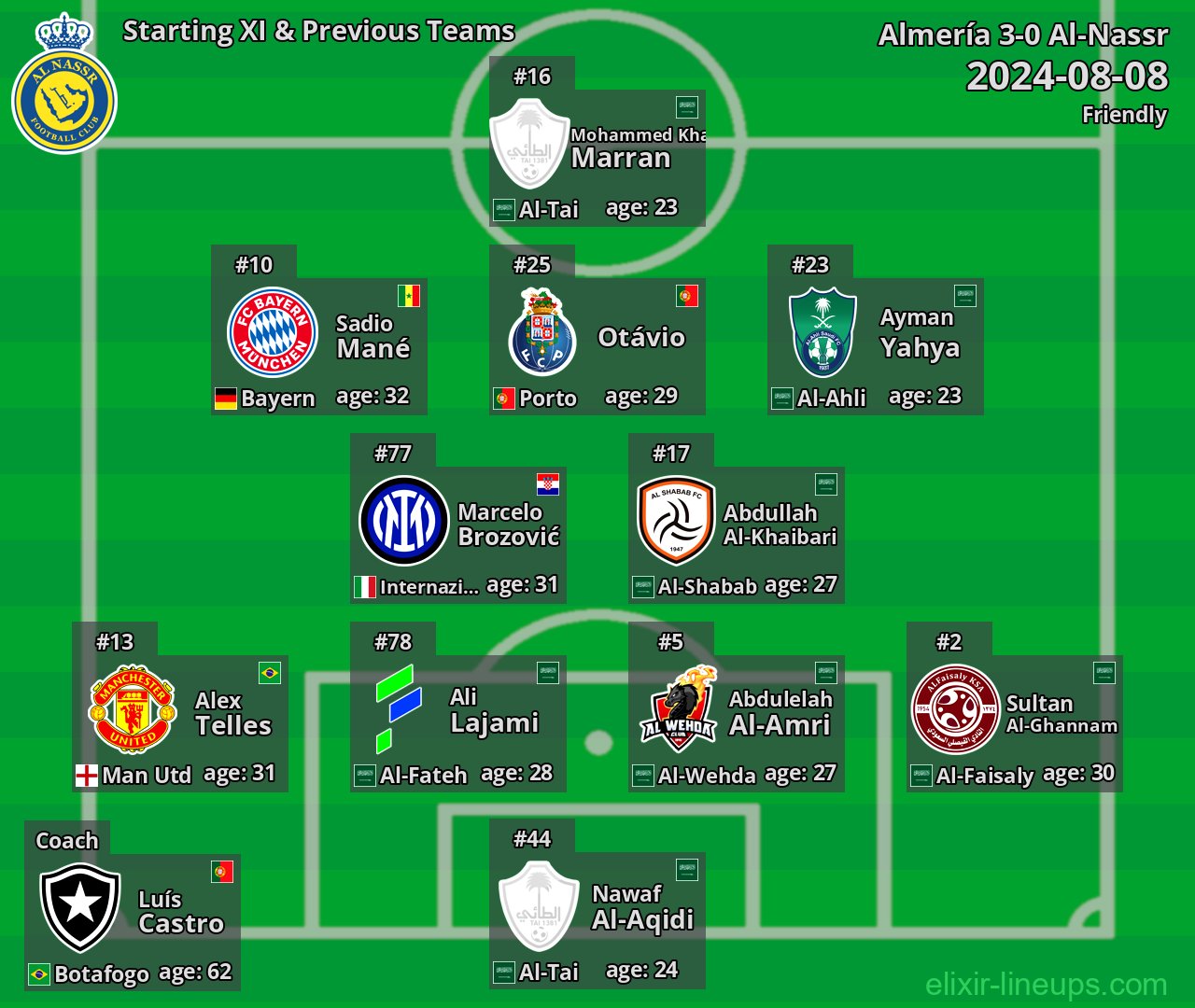 Al-Nassr Starting XI & Previous Teams 2024-08-08