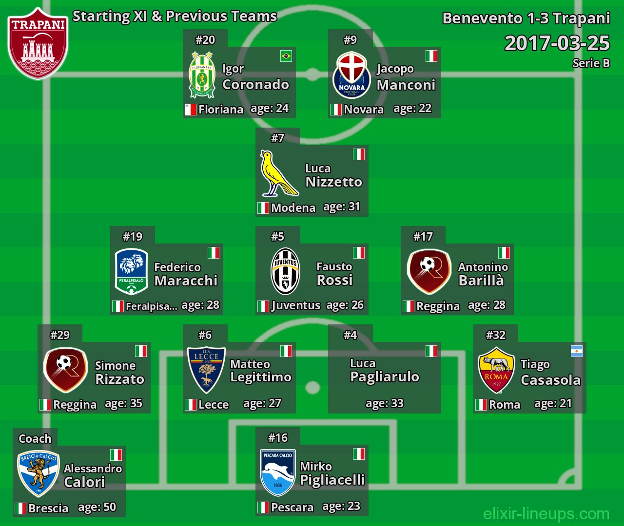 Trapani Starting XI & Previous Teams 2017-03-25