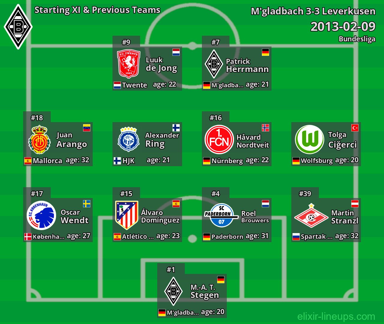 M'gladbach Starting XI & Previous Teams 2013-02-09