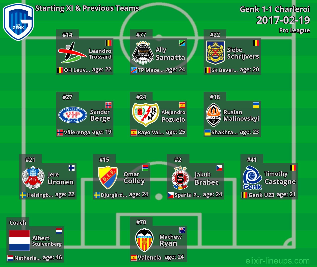Genk Starting XI & Previous Teams 2017-02-19